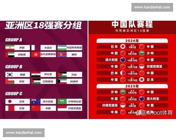 2026世界杯预选赛最新战报：各队表现分析及晋级形势预测