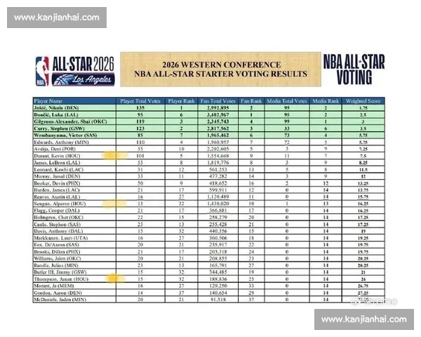 2026年全球篮球球队最新排名分析与预测走势 2026年全球篮球球队最新排名分析与预测走势