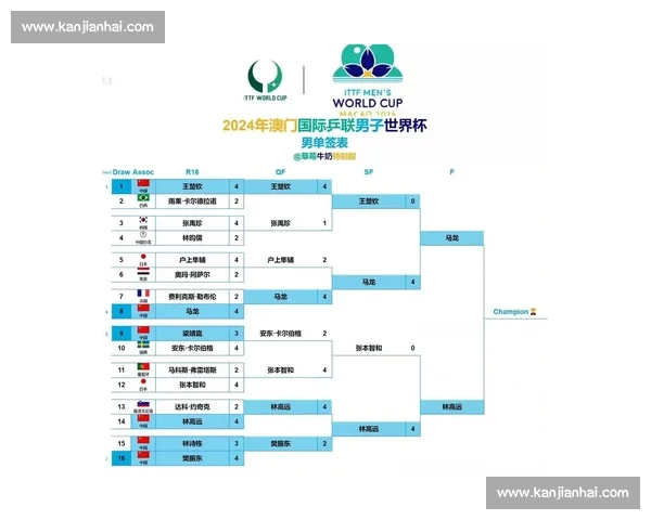 2026世界杯比赛直播时间表和全程赛事安排一览 - 副本 - 副本